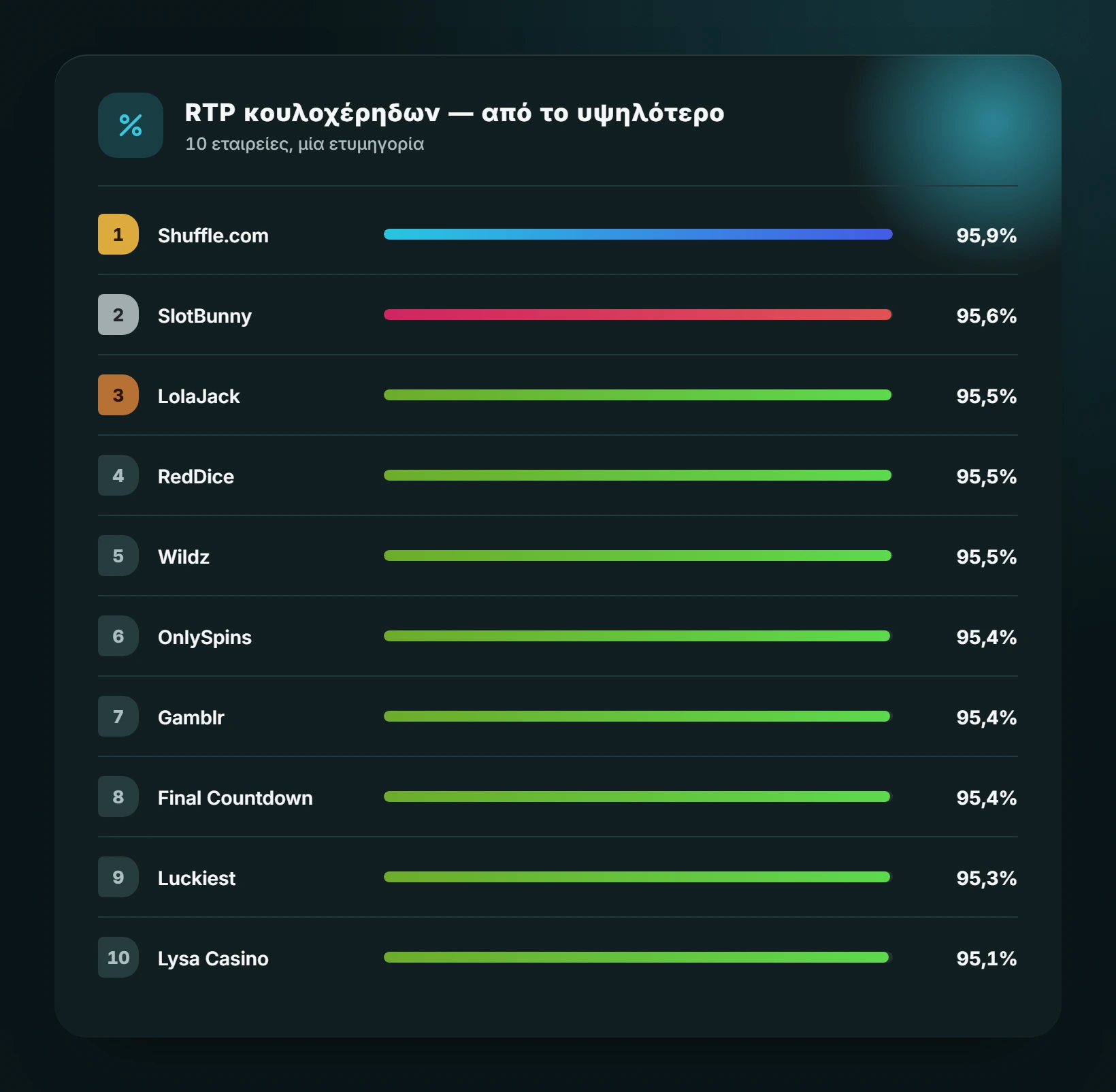 RTP κουλοχέρηδων — από το υψηλότερο — καζίνο χωρίς επαλήθευση